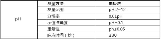 水質(zhì)的pH值參數標準